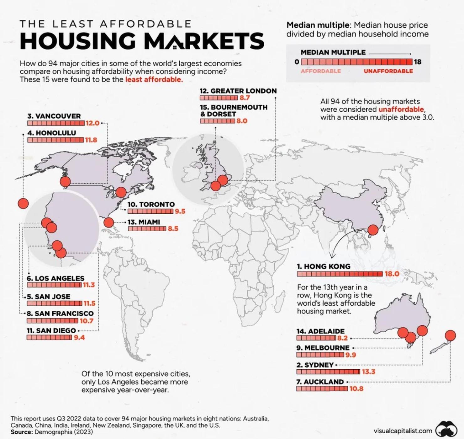 这张严峻的地图显示了世界上最难负担的住房市场，其中包括三个澳大利亚城市。