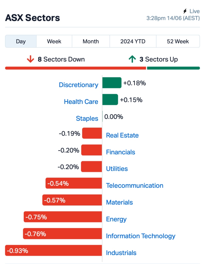 Source: MarketIndex