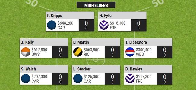 What a cookie cutter SuperCoach midfield could look like.