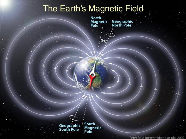 Earth's magnetic field is roughly aligned with the spin of the planet's axis, as it is generated by the swirl of molten iron beneath the surface. Picture via NASA