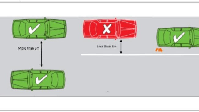 A parking regulations graphic displaying a 3m requirement of clear space. Moreton Bay Regional Council.