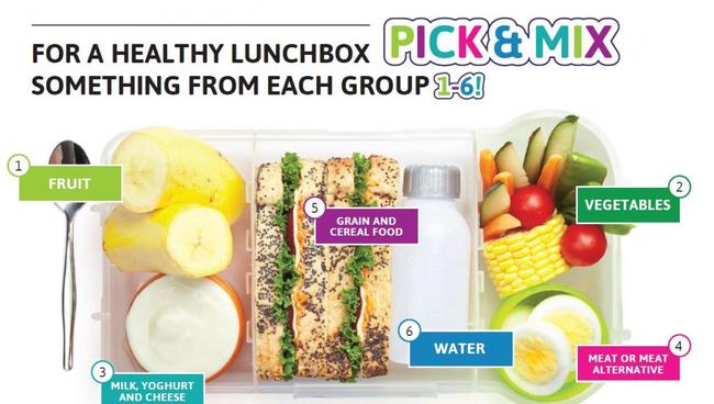 Nutrition Australia’s easy lunch box guide.