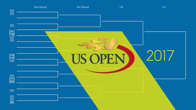 The 2017 US Open tennis draw.