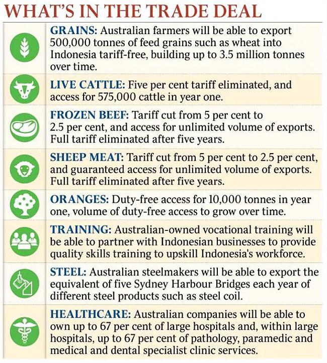 What's in the Free Trade Agreement?