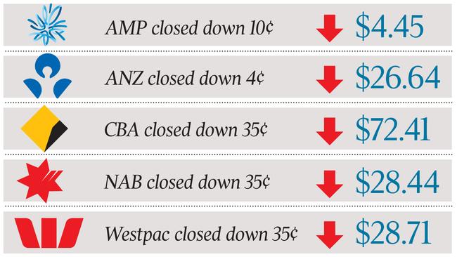 business table: How the banks closed, April 18