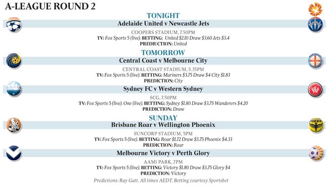 The fixtures for this weeks footy