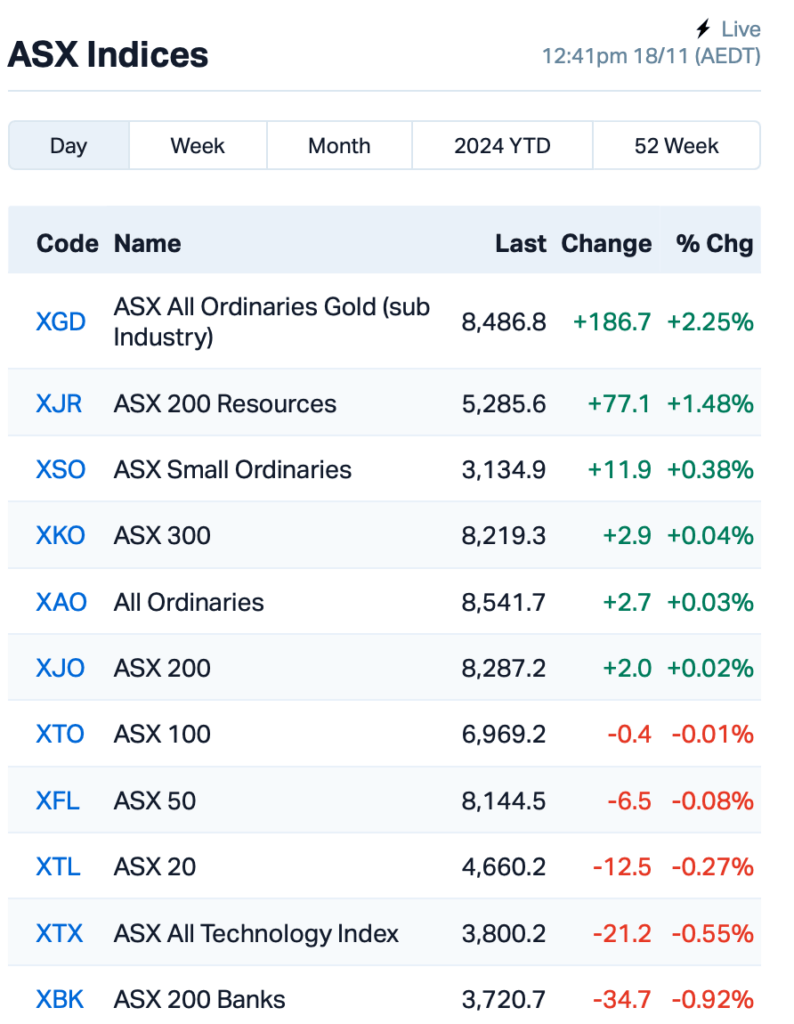 Source: MarketIndex