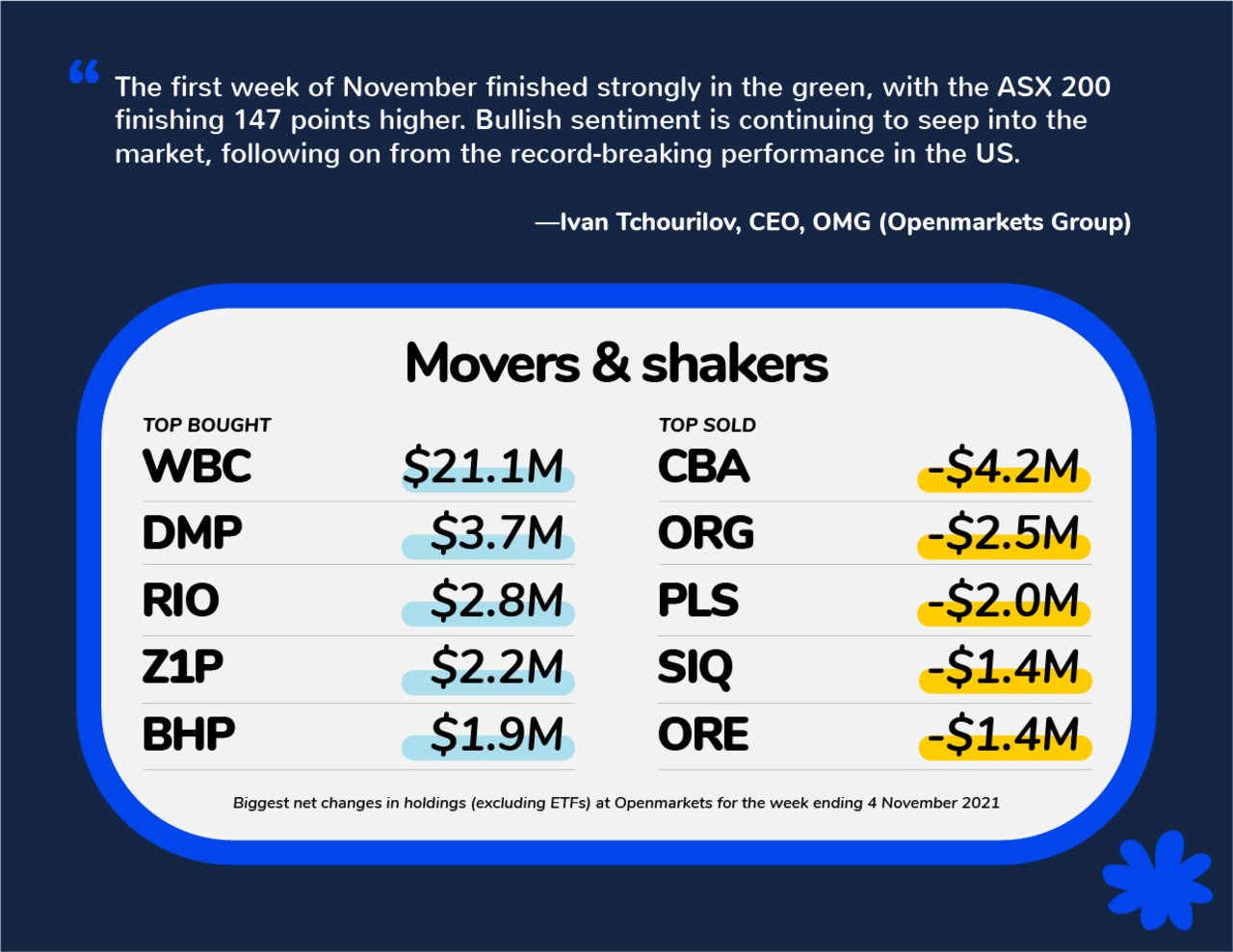 Australian Sharemarket Ends Week Firmly In The Green, With Benchmark ...