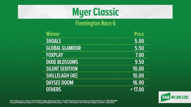 TAB market update: MYER CLASSIC