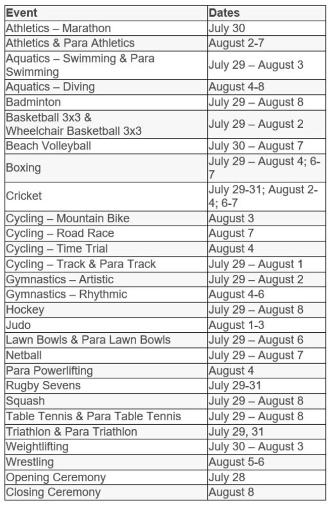 Commonwealth Games 2022 full schedule, dates How to watch events from