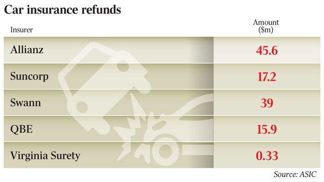 web copy - car insurance refunds