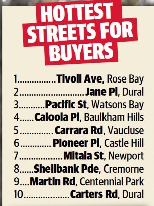 Hottest suburbs for renters. NSW real estate.