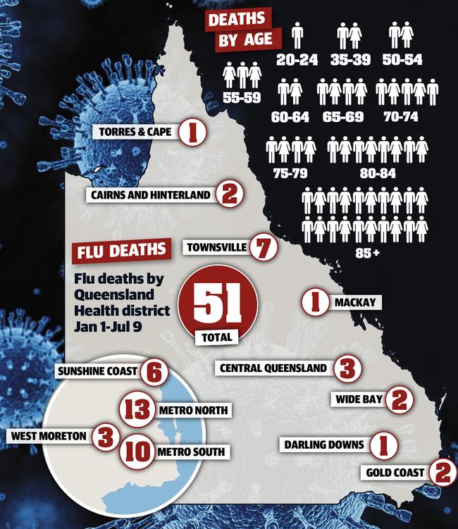 A map showing the locations of Queensland's influenza deaths in 2019.