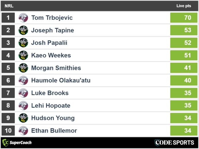 Raiders vs Sea Eagles - top SuperCoach halftime scores