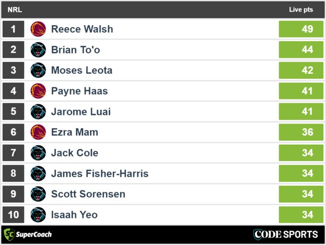 Broncos vs Panthers - top SuperCoach halftime scores