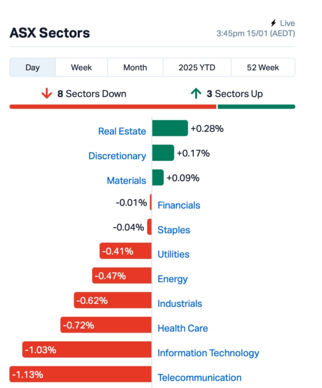 Source: Market Index