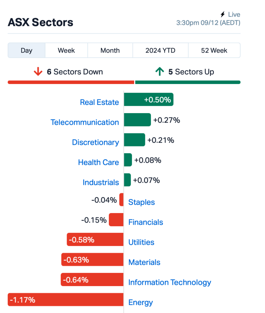 Source: Market Index