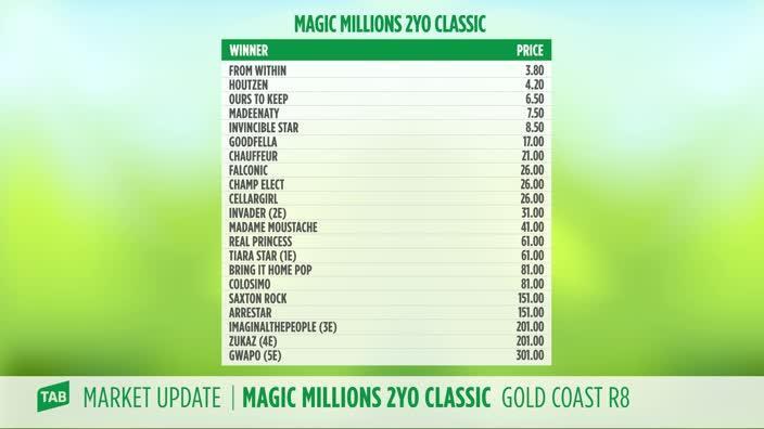 TAB Market Update: Magic Millions 2yo Guineas               