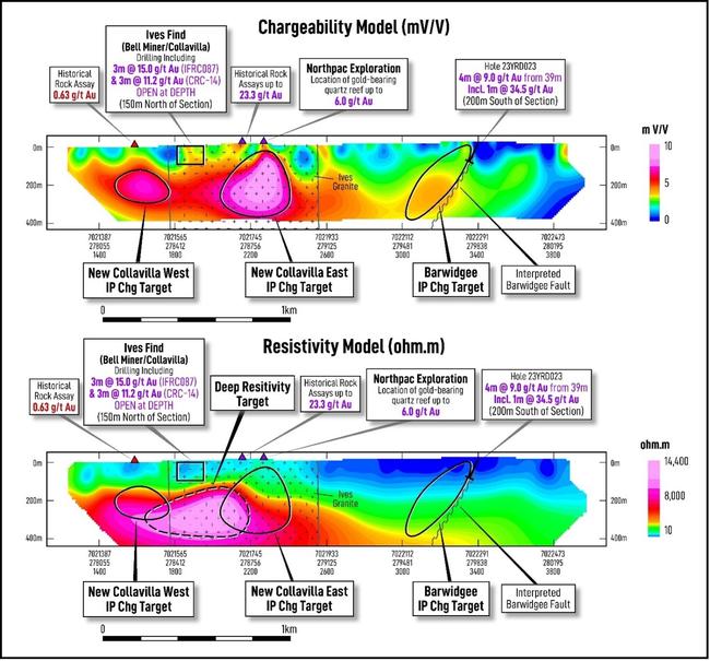 Albion is zeroing in on its first drill targets at Yandal West. Pic: ALB ASX Announcement 6th May 2025.