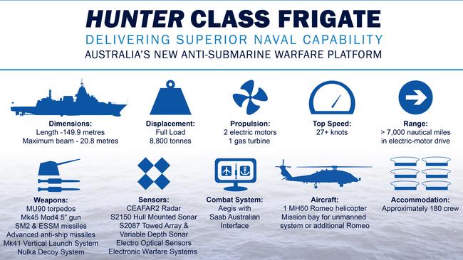 The Prime Minister's press office released this table in 2018 spruiking the new Hunter Class Frigate to be built by BAE Systems.