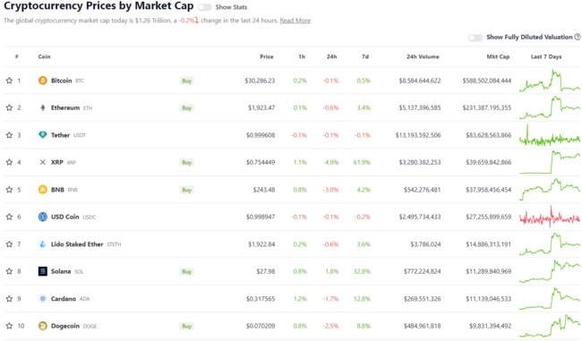 Source: CoinGecko