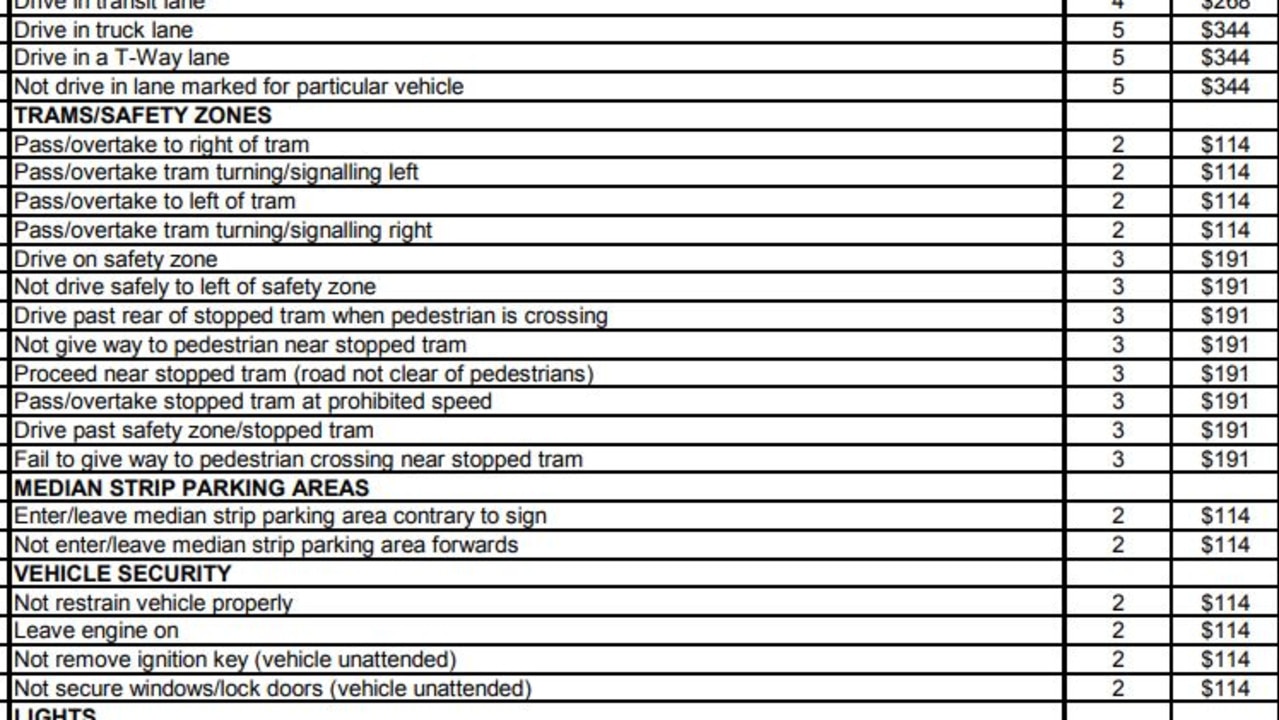 There are a raft of road rules relating to trams. Picture: NSW Government