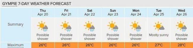 AUTUMN DAYS: Gympie is turning on the great weather with this seven day forecast, courtesy of Weatherzone. Picture: Contributed