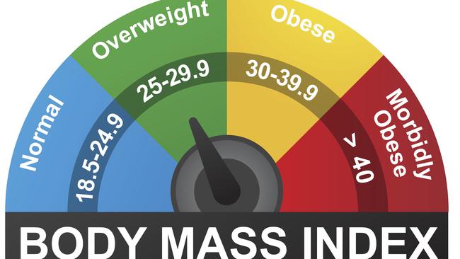 The body mass index (BMI) chart