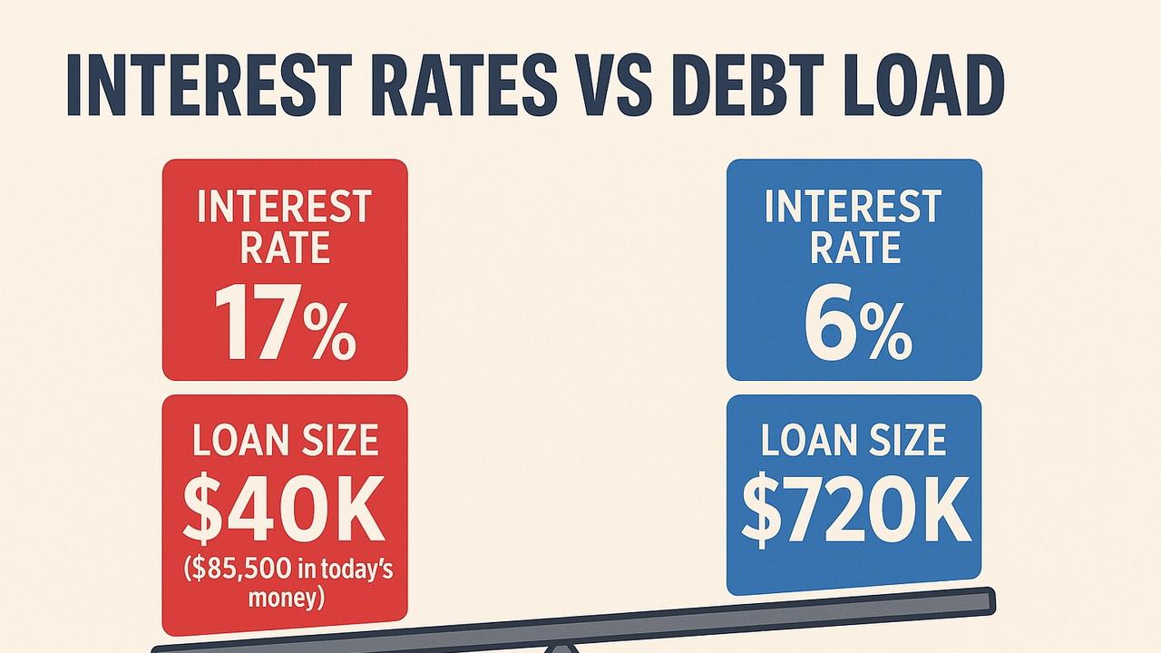 In 1989, mortgage rates hit 17 per cent, but buyers borrowed far less. Today’s lower rates mask record-breaking debt levels.