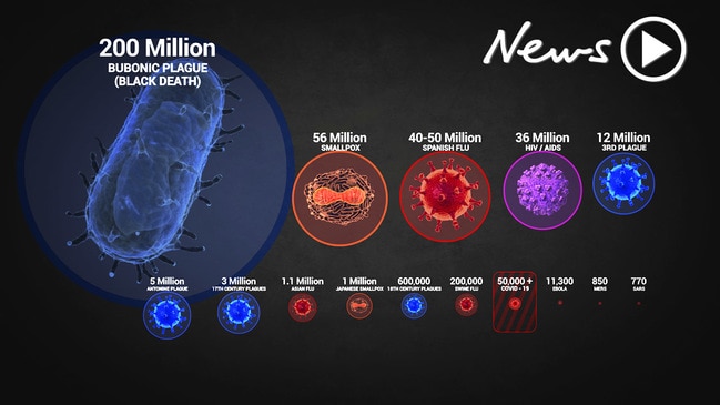 Comparing Corona to other pandemics might just make you feel better