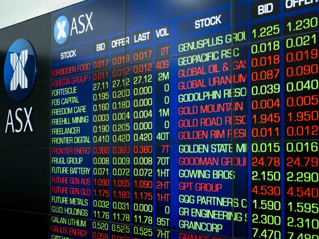 Australian Markets | ASX & Share Market News | news.com.au — Australia ...