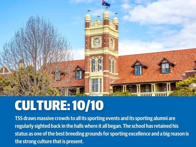 The Southport School in the Bulletin’s RANKED: School sport series
