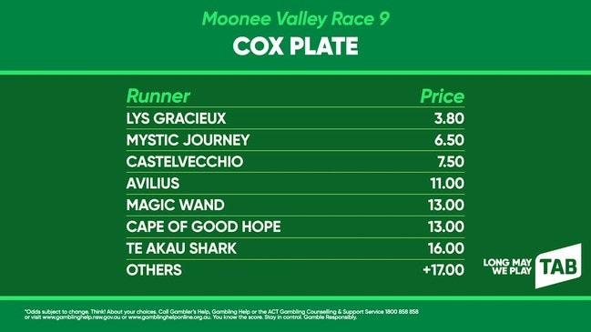 TAB market update Cox Plate