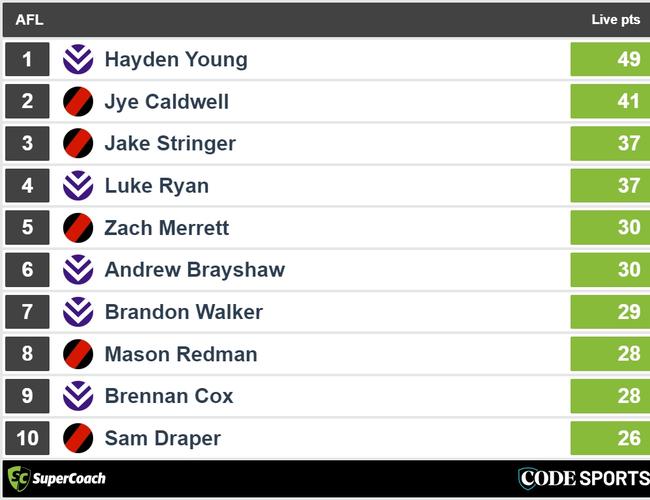 Quarter-time Bombers v Dockers SuperCoach leaders.