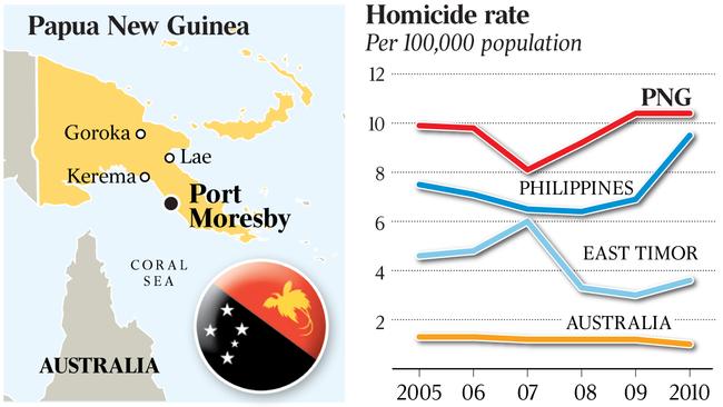 png graphs: map, homicide rate