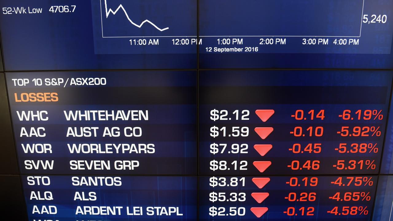 ASX on the cusp of a ‘correction’ as Trump’s tariffs rattle investors