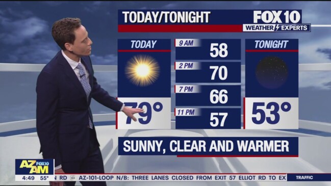 Morning Weather Forecast – 2/29/24 | Daily Telegraph