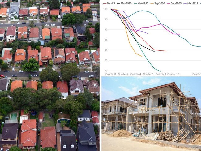 Australia’s housing market reality laid bare