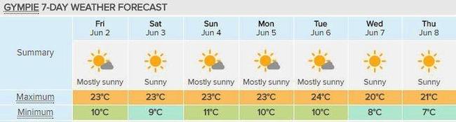 Gympie's seven-day forecast, courtesy of Weatherzone. Picture: Contributed