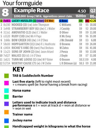 Form guide