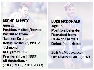 Harvey v McDonald1