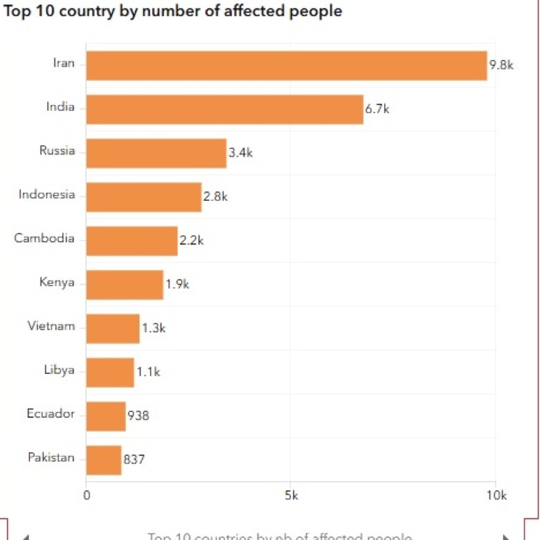 Iran ranked first as the country by number of affected people at 9,600, followed by India at 6,300, Russia at 3,400 and Indonesia at 2,700. Picture: Doctorswithoutborders/methanolpoisoning.msf.org