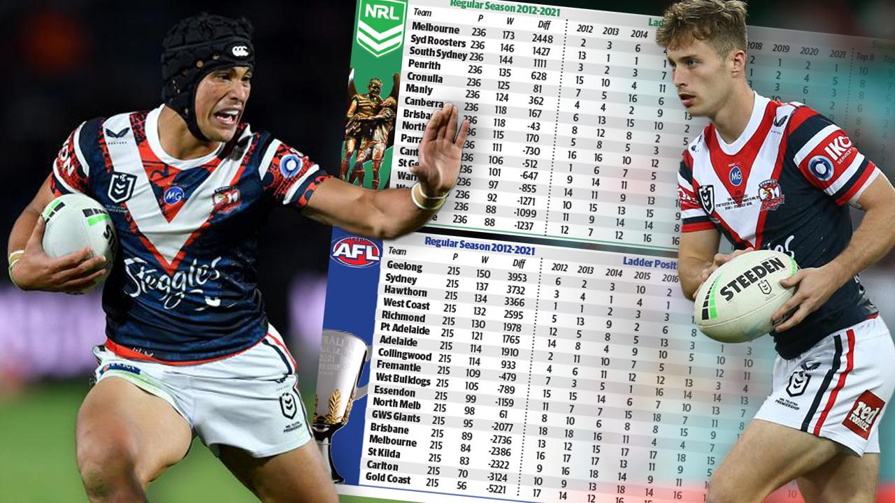 A rookie draft would help the Suaaliis (L) and Walkers (R) going to the Roosters or the more powerful clubs.