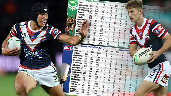 A rookie draft would help the Suaaliis (L) and Walkers (R) going to the Roosters or the more powerful clubs.