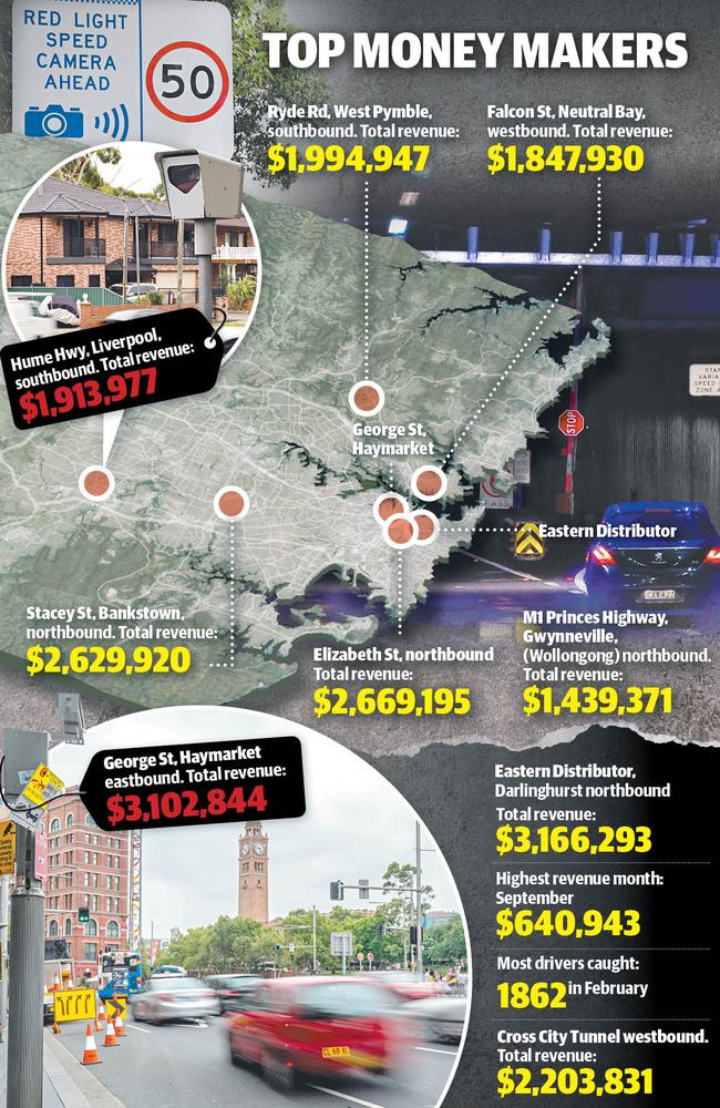 Where the top earning speed cameras are located in NSW.