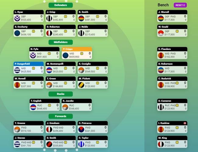 Mark Robinson's new-look 2020 SuperCoach team.