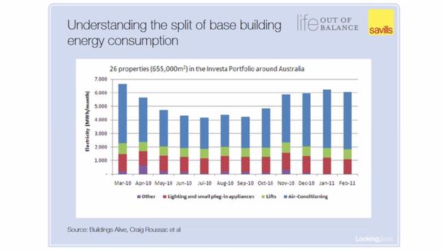 Energy consumption continues to rise, but it doesn’t need to.