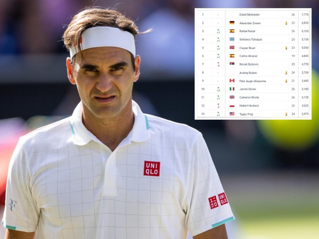 Wimbledon 2022 Roger Federer vanishes from ATP rankings in 25-year first, tennis news
