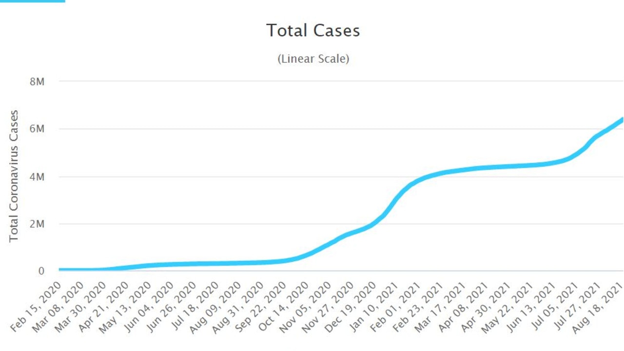 The number of cases in the UK are steadily climbing again.