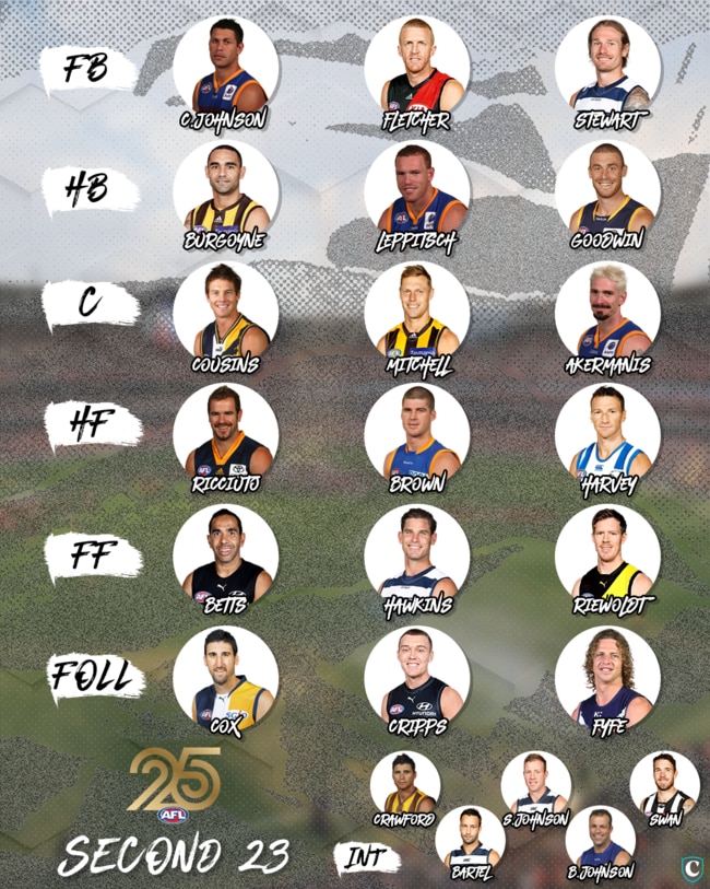 The second AFL best 23 of the century